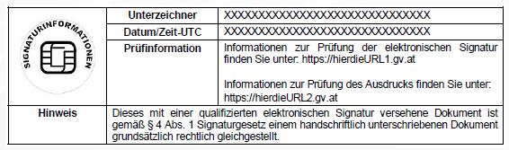 Signaturblock neue Darstellung